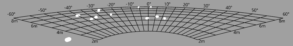 2 to 9 by 1 range