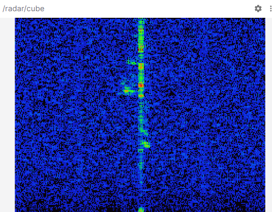 Foxglove final radar view